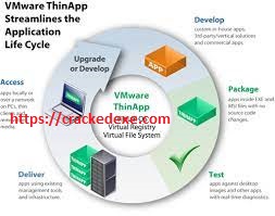 VMWare ThinApp Enterprise 2212.0.0 Build 21059475 with Keygen